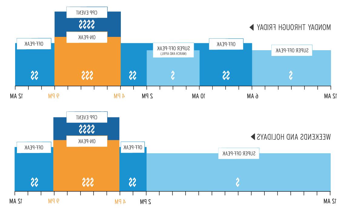 CPP-D Timing and Pricing